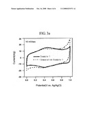 Electrode for supercapacitor having metal oxide deposited on ultrafine carbon fiber and the fabrication method thereof diagram and image