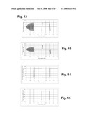 Dithering mechanism for eliminating zero-rate bias in a gyroscope diagram and image