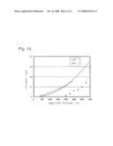 ELECTRON EMITTER, FIELD EMISSION DISPLAY UNIT, COLD CATHODE FLUORESCENT TUBE, FLAT TYPE LIGHTING DEVICE, AND ELECTRON EMITTING MATERIAL diagram and image