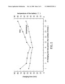 Charging Method for a Lead-acid Battery diagram and image