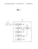 System for Electrical Impedance Tomography and Method Thereof diagram and image