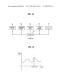 System for Electrical Impedance Tomography and Method Thereof diagram and image