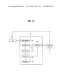 System for Electrical Impedance Tomography and Method Thereof diagram and image