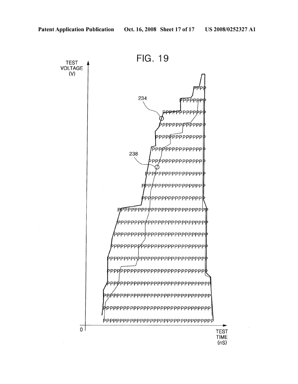 SUBSTRATE TEST PROBING EQUIPMENT HAVING FORCING PART FOR TEST HEAD AND FORCE-RECEIVING PATTERN FOR PROBE CARD AND METHODS OF USING THE SAME - diagram, schematic, and image 18