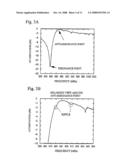 SURFACE ACOUSTIC WAVE DEVICE AND DUPLEXER diagram and image