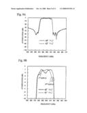 SURFACE ACOUSTIC WAVE DEVICE AND DUPLEXER diagram and image