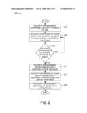 METHODS AND APPARATUS FOR DYNAMICALLY AUTHENTICATED IDENTIFICATION diagram and image