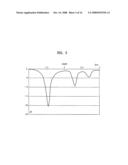 Multi-resonant broadband antenna diagram and image