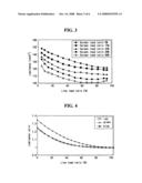 Plasma display and a driving method for the display diagram and image