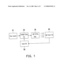 LUMINANCE COMPENSATION DEVICE AND METHOD THEREOF FOR BACKLIGHT MODULE diagram and image