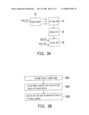 LUMINANCE COMPENSATION DEVICE AND METHOD THEREOF FOR BACKLIGHT MODULE diagram and image