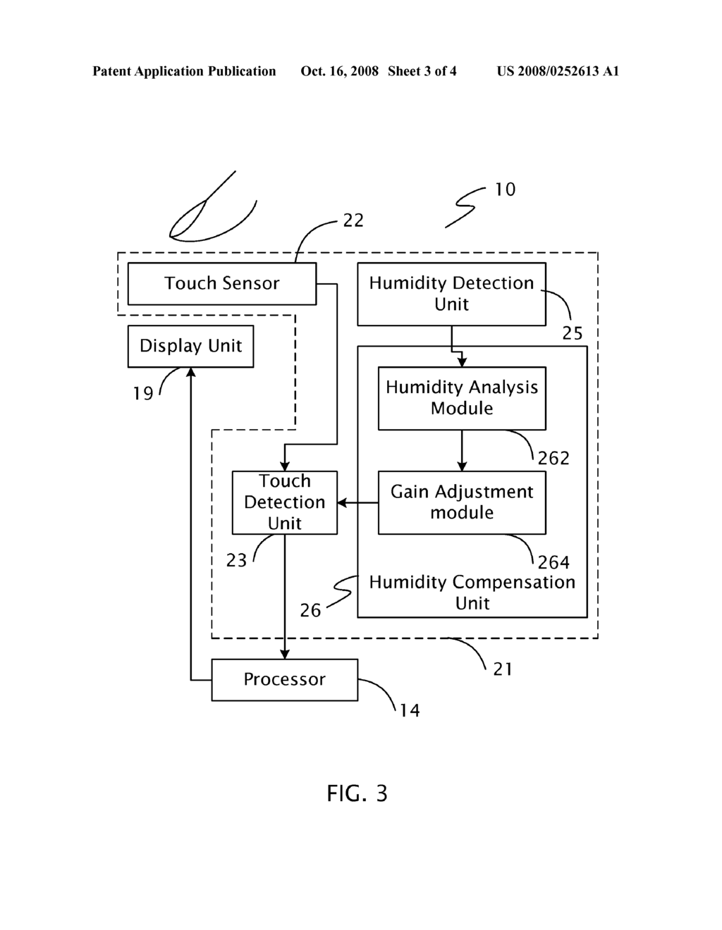 METHOD FOR REGULATING SENSITIVITY OF AN ELECTRICAL TOUCH PAD AND THE ELECTRICAL TOUCH PAD USING THE SAME - diagram, schematic, and image 04