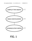 Method and Device for Tracking a Movement of an Object or of a Person diagram and image