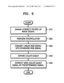 APPARATUS AND METHOD FOR GENERATING WIDE COLOR GAMUT SIGNAL IN IMAGE CAPTURING DEVICE diagram and image