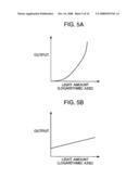 SOLID-STATE IMAGE SENSING DEVICE, METHOD FOR DRIVING SOLID-STATE IMAGE SENSING DEVICE, AND IMAGE SENSING SYSTEM INCORPORATED WITH SOLID-STATE IMAGE SENSING DEVICE diagram and image