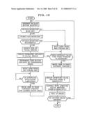 IMAGE PICKUP APPARATUS, FOCUSING CONTROL METHOD AND PRINCIPAL OBJECT DETECTING METHOD diagram and image