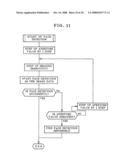 IMAGE PICKUP APPARATUS, FOCUSING CONTROL METHOD AND PRINCIPAL OBJECT DETECTING METHOD diagram and image