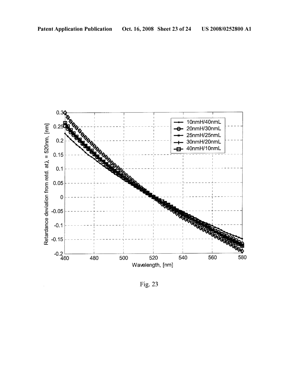 Twisted Nematic xLCD Contrast Compensation With Tilted-Plate Retarders - diagram, schematic, and image 24