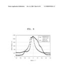 LIQUID CRYSTAL DISPLAY DEVICE HAVING IMPROVED VIEWING ANGLE AND BRIGHTNESS diagram and image