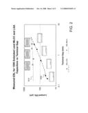 LAND GRID FEEDTHROUGH LOW ESL TECHNOLOGY diagram and image