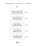 SEQUENCE OF CURRENT PULSES FOR DEPINNING MAGNETIC DOMAIN WALLS diagram and image