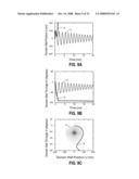 SEQUENCE OF CURRENT PULSES FOR DEPINNING MAGNETIC DOMAIN WALLS diagram and image