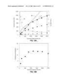 SEQUENCE OF CURRENT PULSES FOR DEPINNING MAGNETIC DOMAIN WALLS diagram and image