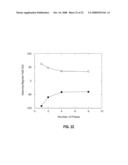 SEQUENCE OF CURRENT PULSES FOR DEPINNING MAGNETIC DOMAIN WALLS diagram and image