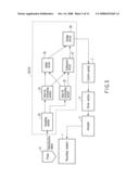 POSITIONING SYSTEM MOUNTED ON PROBE MEMORY DEVICE AND POSITIONING METHOD THEREOF diagram and image