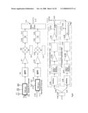 Barcode Reader, Location Finder, GPS, Navigational Interactive TDMA, GSM, GPRS, EDGE, CDMA, OFDM, Wi-Fi Wireless and Wired system diagram and image