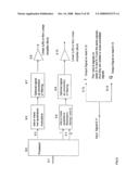 Barcode Reader, Location Finder, GPS, Navigational Interactive TDMA, GSM, GPRS, EDGE, CDMA, OFDM, Wi-Fi Wireless and Wired system diagram and image