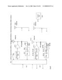 Barcode Reader, Location Finder, GPS, Navigational Interactive TDMA, GSM, GPRS, EDGE, CDMA, OFDM, Wi-Fi Wireless and Wired system diagram and image