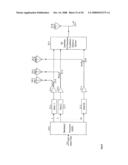 Barcode Reader, Location Finder, GPS, Navigational Interactive TDMA, GSM, GPRS, EDGE, CDMA, OFDM, Wi-Fi Wireless and Wired system diagram and image