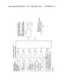 Barcode Reader, Location Finder, GPS, Navigational Interactive TDMA, GSM, GPRS, EDGE, CDMA, OFDM, Wi-Fi Wireless and Wired system diagram and image