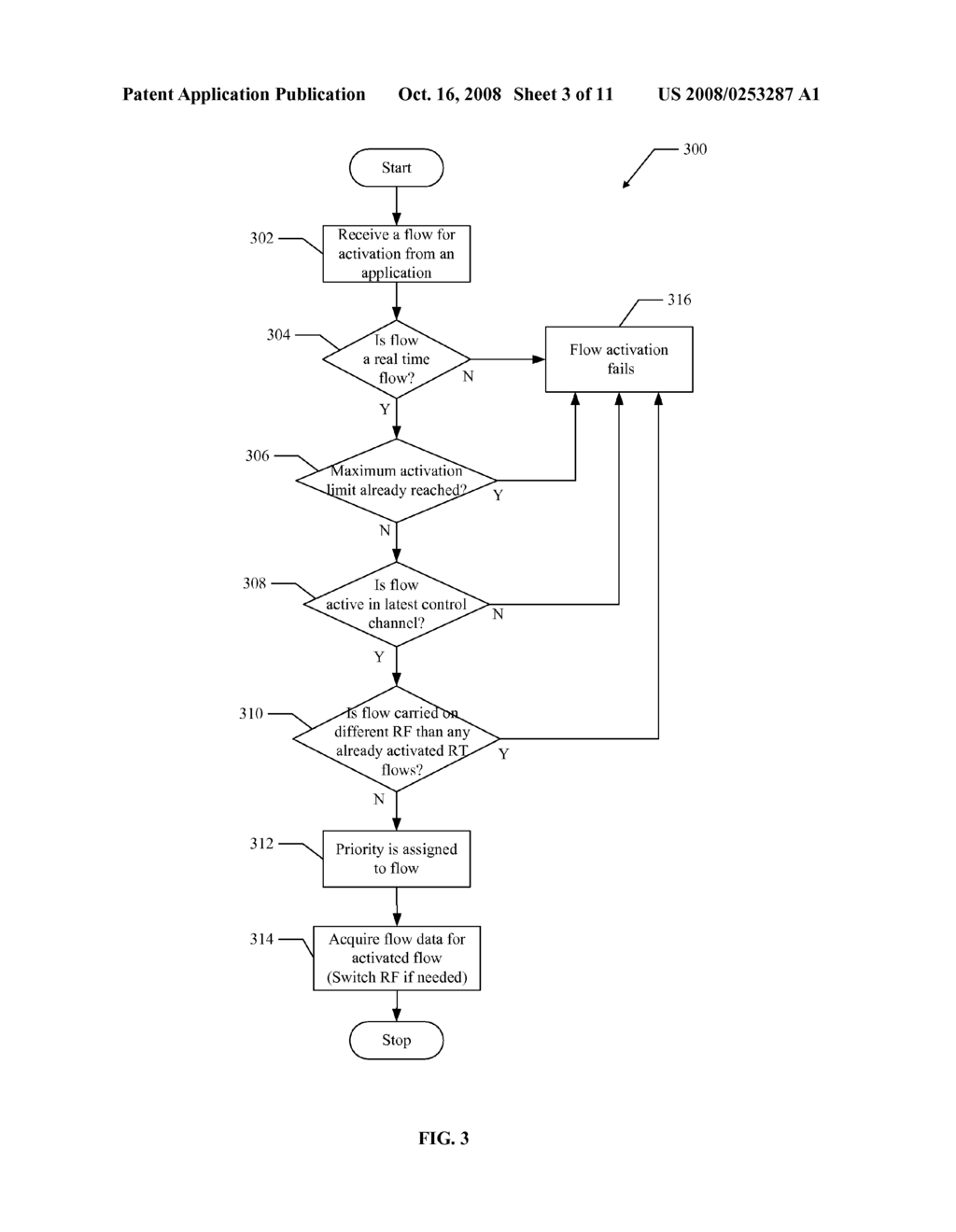 Methods and Apparatus for Flow Data Acquisition in a Multi-Frequency Network - diagram, schematic, and image 04