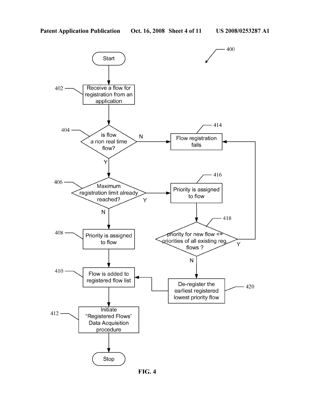 Methods and Apparatus for Flow Data Acquisition in a Multi-Frequency Network - diagram, schematic, and image 05