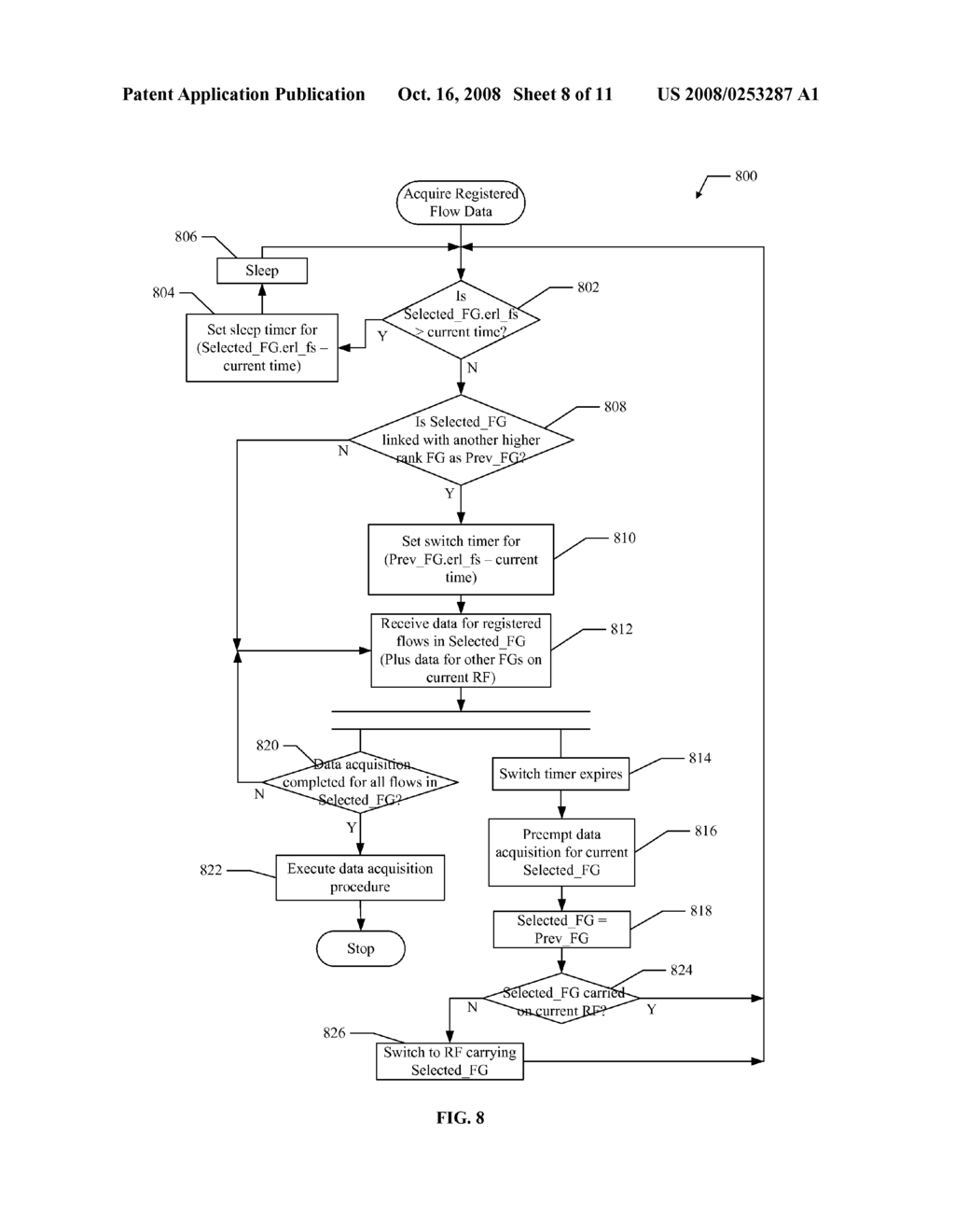 Methods and Apparatus for Flow Data Acquisition in a Multi-Frequency Network - diagram, schematic, and image 09