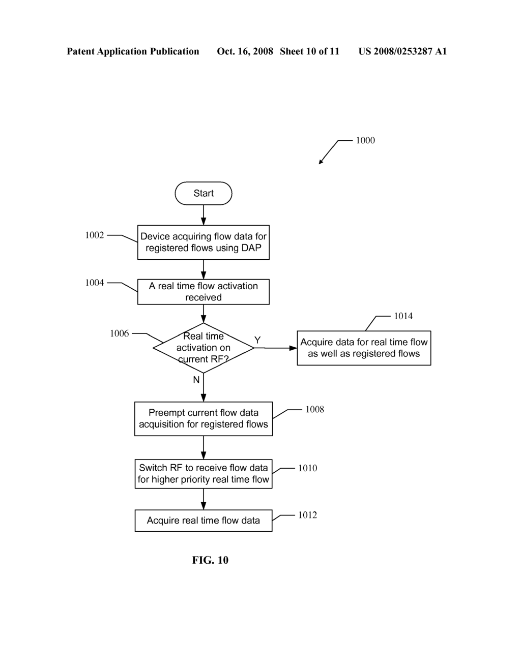 Methods and Apparatus for Flow Data Acquisition in a Multi-Frequency Network - diagram, schematic, and image 11