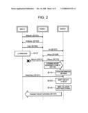 Communication Handover Method, Communication System, Communication Message Processing Method, and Communication Message Processing Program diagram and image