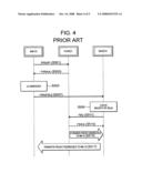 Communication Handover Method, Communication System, Communication Message Processing Method, and Communication Message Processing Program diagram and image