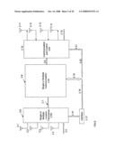 MIMO Polar, Non-Quadrature, Cross-Correlated Quadrature GSM, TDMA, Spread Spectrum, CDMA, OFDM, OFDMA and Bluetooth Systems diagram and image