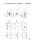 MIMO Polar, Non-Quadrature, Cross-Correlated Quadrature GSM, TDMA, Spread Spectrum, CDMA, OFDM, OFDMA and Bluetooth Systems diagram and image