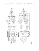 MIMO Polar, Non-Quadrature, Cross-Correlated Quadrature GSM, TDMA, Spread Spectrum, CDMA, OFDM, OFDMA and Bluetooth Systems diagram and image