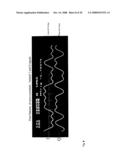 MIMO Polar, Non-Quadrature, Cross-Correlated Quadrature GSM, TDMA, Spread Spectrum, CDMA, OFDM, OFDMA and Bluetooth Systems diagram and image