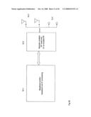 MIMO Polar, Non-Quadrature, Cross-Correlated Quadrature GSM, TDMA, Spread Spectrum, CDMA, OFDM, OFDMA and Bluetooth Systems diagram and image