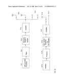 MIMO Polar, Non-Quadrature, Cross-Correlated Quadrature GSM, TDMA, Spread Spectrum, CDMA, OFDM, OFDMA and Bluetooth Systems diagram and image