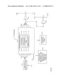 MIMO Polar, Non-Quadrature, Cross-Correlated Quadrature GSM, TDMA, Spread Spectrum, CDMA, OFDM, OFDMA and Bluetooth Systems diagram and image