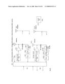 MIMO Polar, Non-Quadrature, Cross-Correlated Quadrature GSM, TDMA, Spread Spectrum, CDMA, OFDM, OFDMA and Bluetooth Systems diagram and image