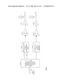 MIMO Polar, Non-Quadrature, Cross-Correlated Quadrature GSM, TDMA, Spread Spectrum, CDMA, OFDM, OFDMA and Bluetooth Systems diagram and image