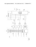 MIMO Polar, Non-Quadrature, Cross-Correlated Quadrature GSM, TDMA, Spread Spectrum, CDMA, OFDM, OFDMA and Bluetooth Systems diagram and image